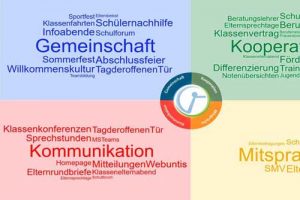 SWS Schulentwicklung