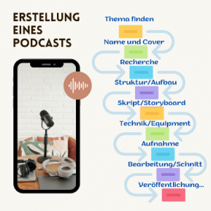 Podcast SWS Landshut